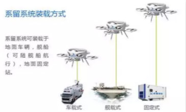 系留无人机胜任高空基站等多行业领域应用