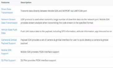 大疆无人机的新玩法？Payload SDK 了解一下