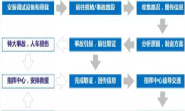 警用无人机交通指挥