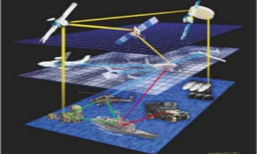 【看点】地理信息系统 GIS 在军事领域的作用